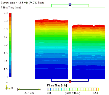 Simulation of test with fitted permeabilities
