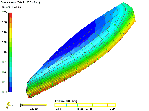 Visualisation of pressure difference due to gravity