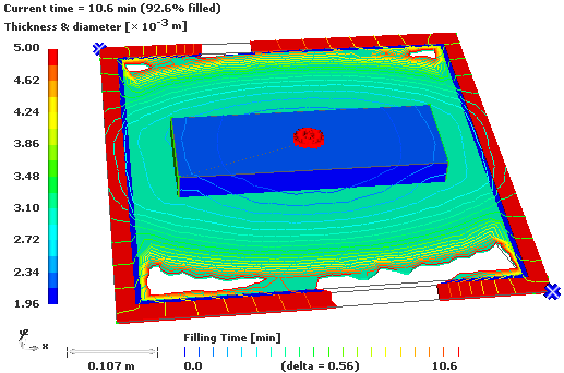 contour plot example