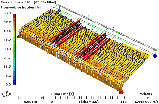 vector plot example