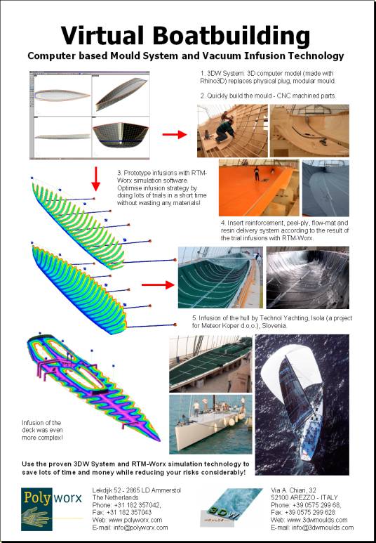 RTM Poster - Click here for the CVI poster