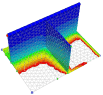 RTM Simulation of T-detail by Fokker SP